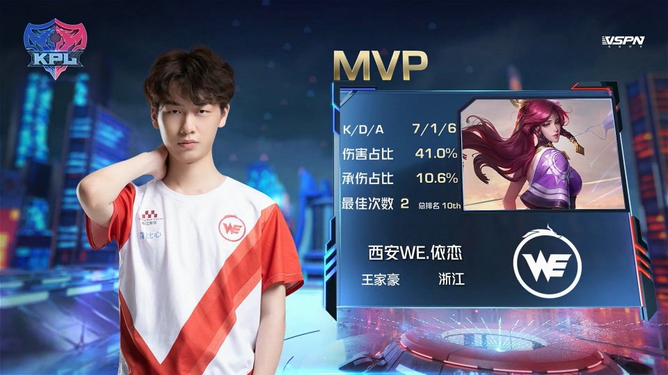 均列全队第 均列全队第